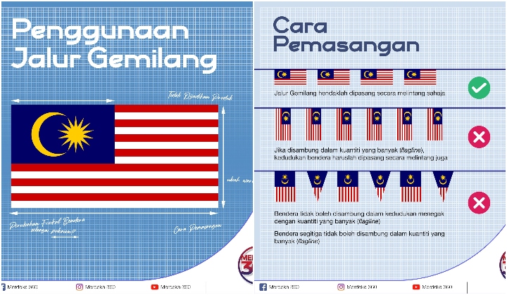 Fly And Display The ‘Jalur Gemilang’ Correctly This National Day