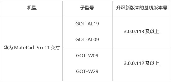 PC版WPS“搬上”平板：华为PC应用引擎开启尝鲜