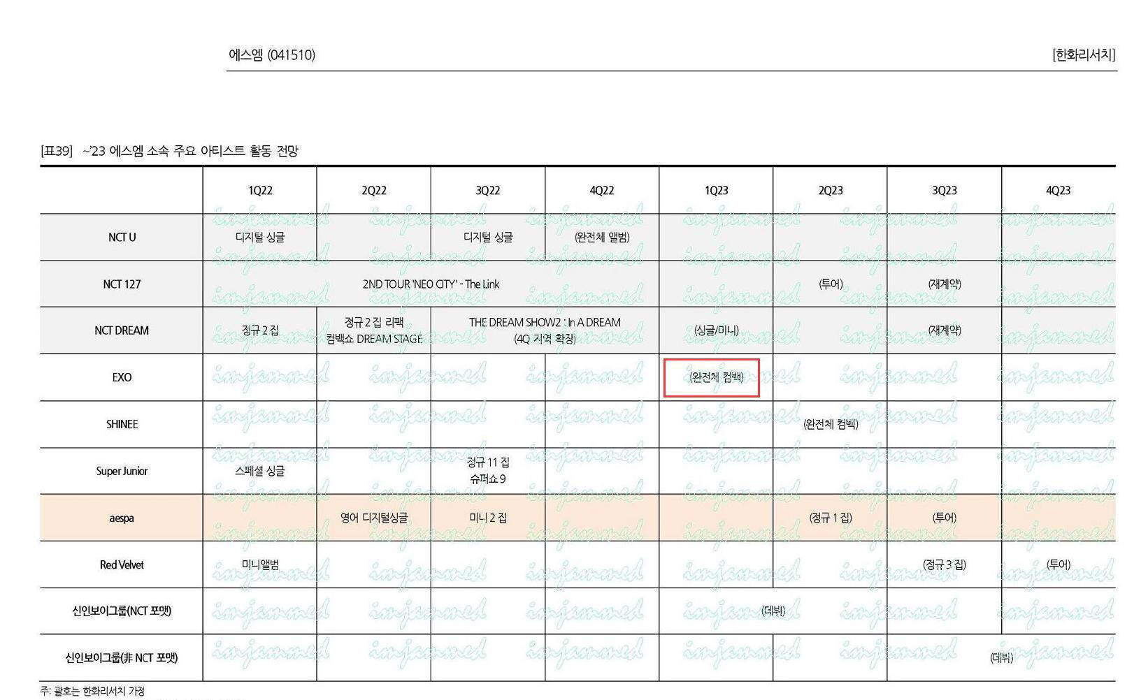 韩媒曝EXO男团将于2023年Q1完整体回归