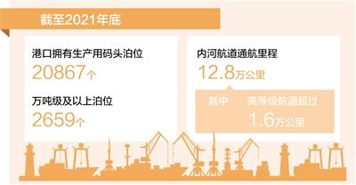 我国水运基础设施总体规模保持世界第一