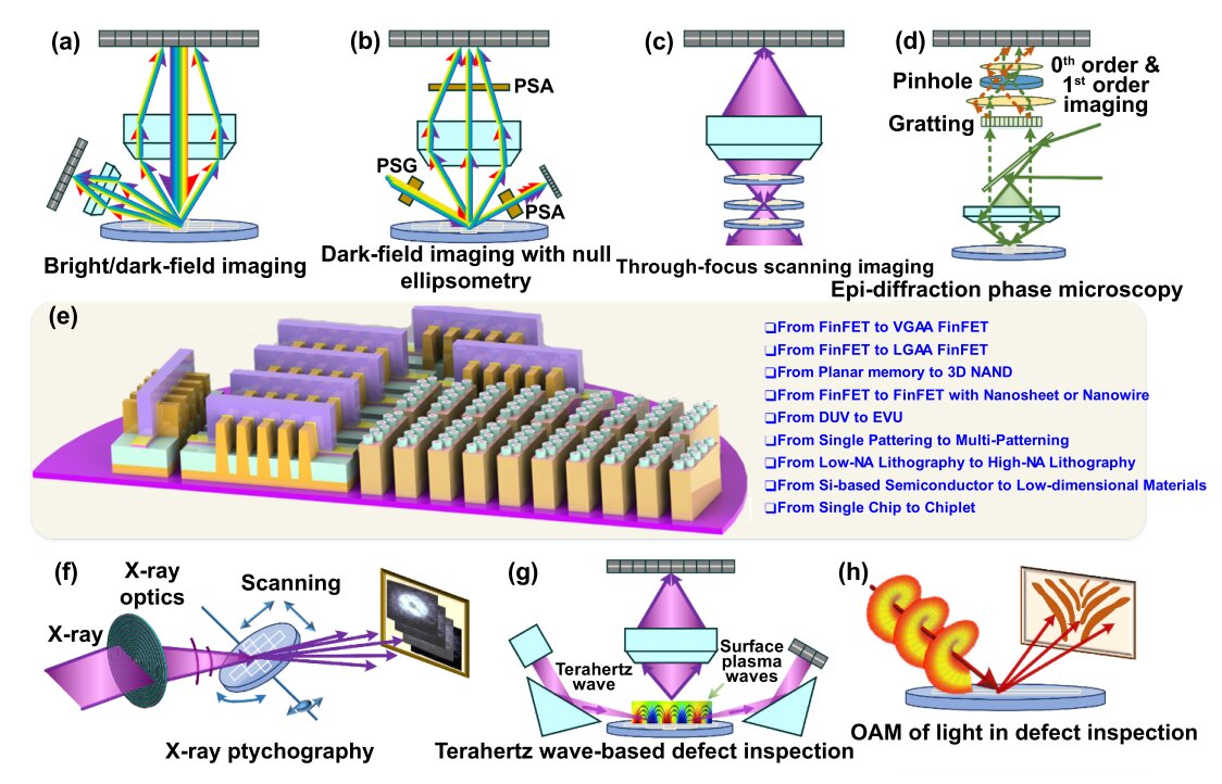 optical-wafer-defect-inspection-at-the-10-nm-technology-node-and-beyond