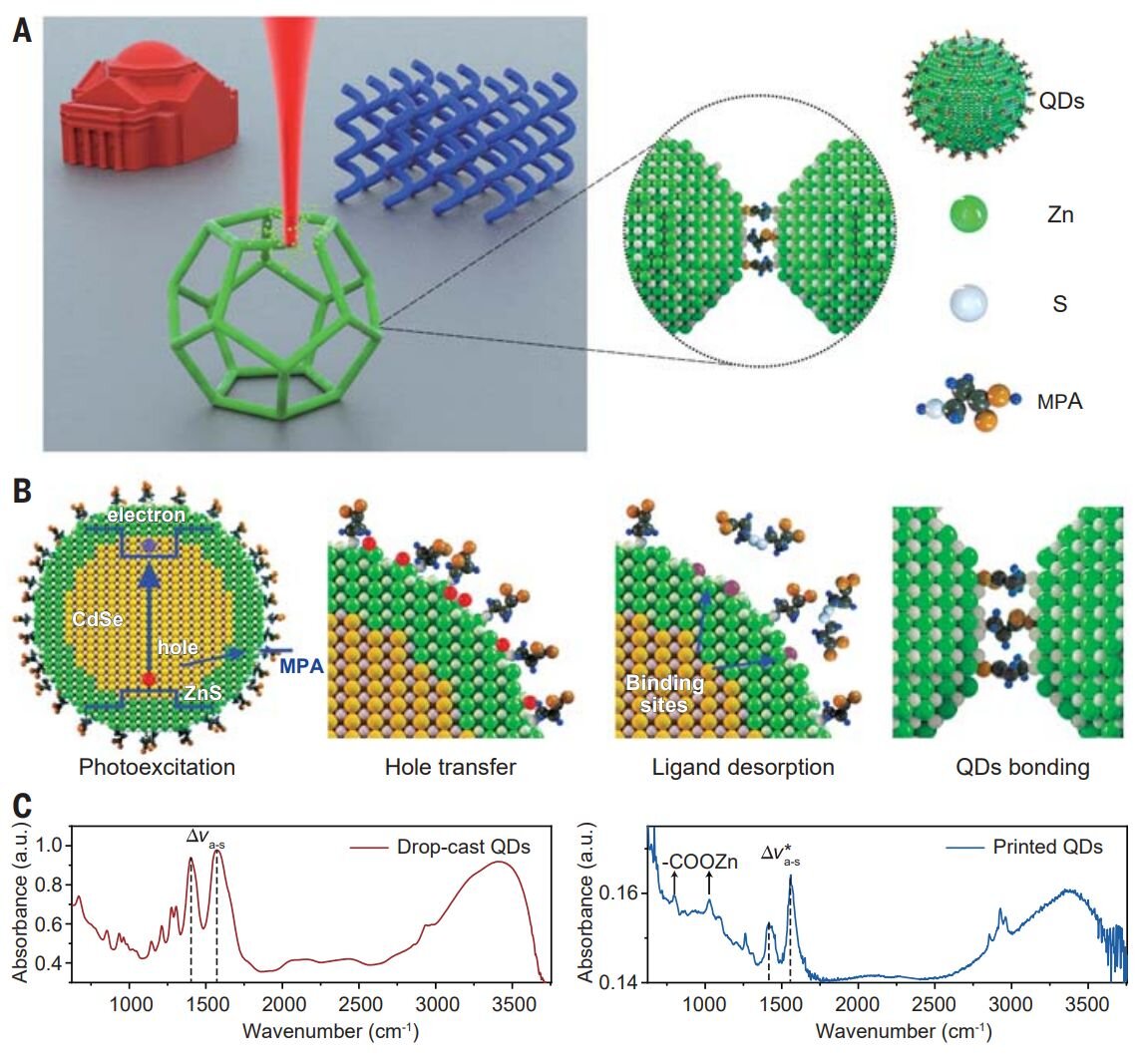 3D nanoprinting using semiconductor quantum dots to create optoelectrical materials