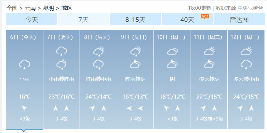 降温来了！未来几天，昆明最高温跌到20℃以下