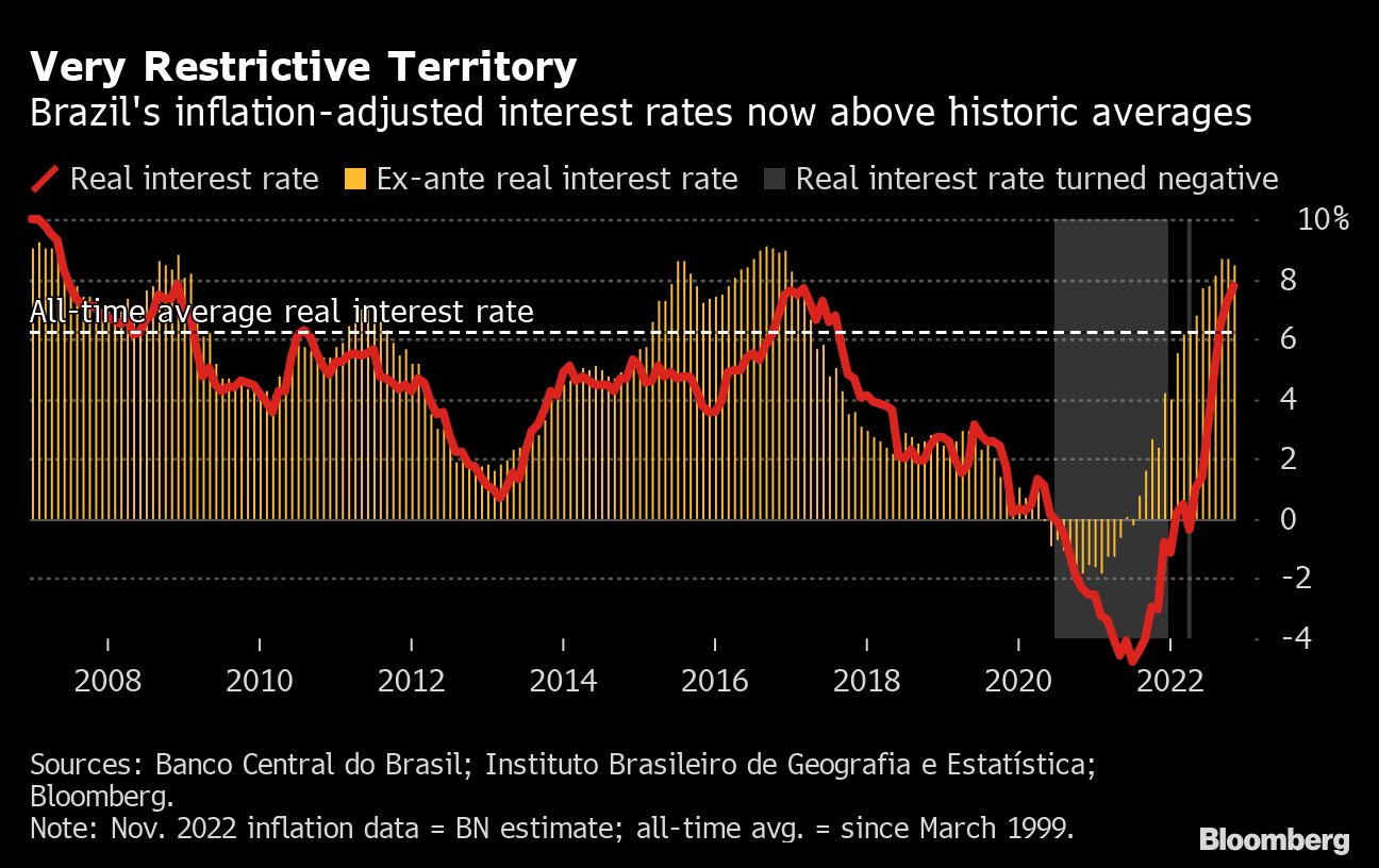 ECB’s Chance to Guide Rate-Hike Views Won’t Last Long: Eco Week