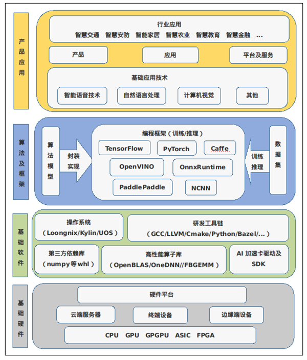 国际知名平台OpenCV拥抱龙芯CPU自主架构！性能大涨