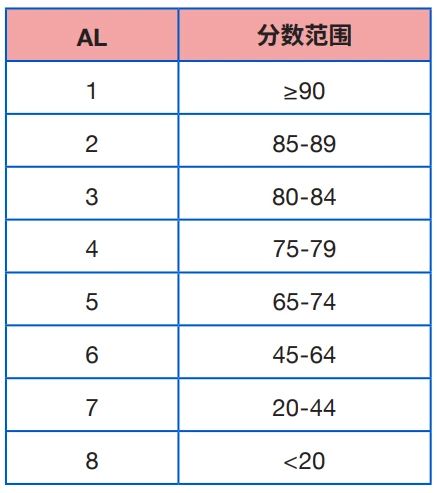 PSLE新加坡小学离校考试浅谈