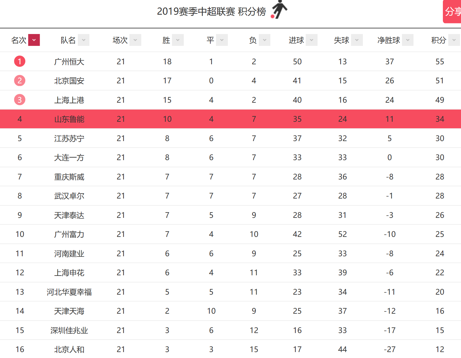 玄学看国安：21场联赛竟无一平局，“天王山之战”京粤和气收场？ Nestia