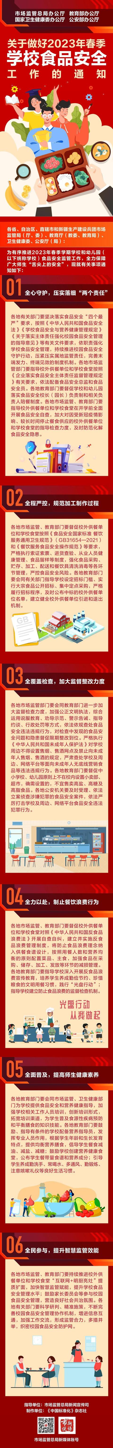 四部门：指导校外供餐单位和学校食堂开学前开展食品安全自查