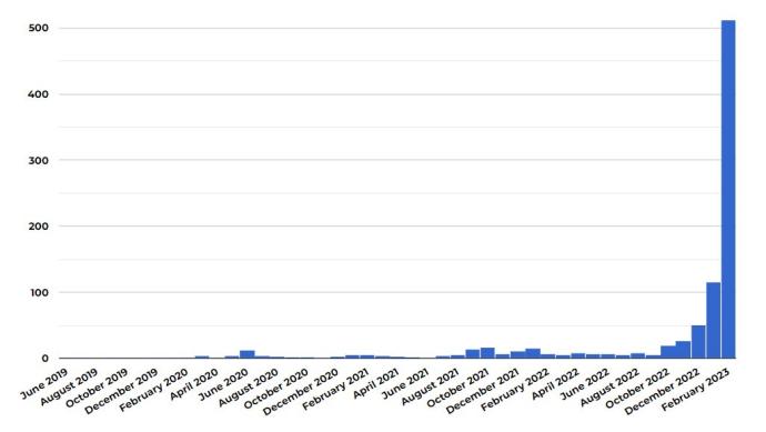 ChatGPT疑产生500抄袭小说 杂志暂关闭投稿