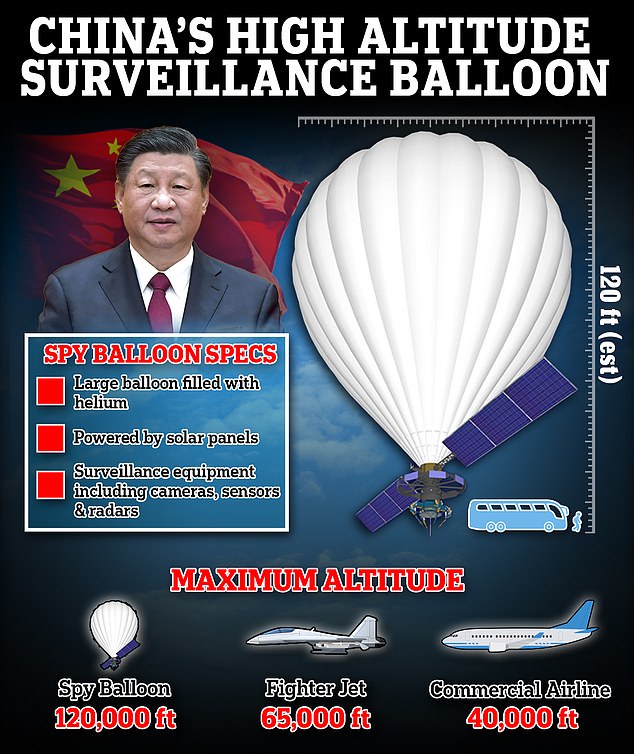 Chinese spy balloon selfie: Pentagon releases U2 pilot's cockpit picture of Beijing's surveillance craft as it flew over United States sparking crisis for Biden before he ordered it shot down over Atlantic