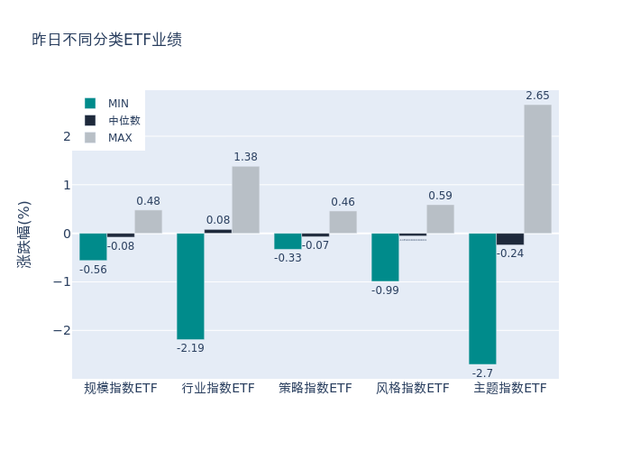 ETF基金日报（2月23日）丨光伏ETF领涨，机构：2023年全球光伏新增装机规模有望达350GW，光伏终端需求或迎爆发