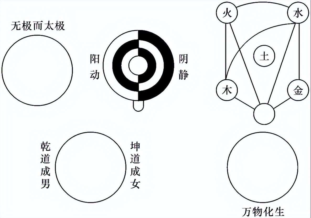 古代道教中的三位女道士，一位被宋徽宗召入宫，两位渴望羽化登仙