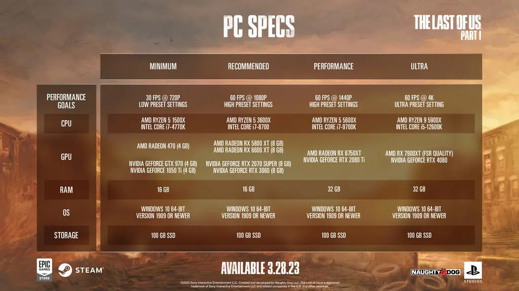 顽皮狗公布 PC 版游戏《最后生还者：Part 1》运行配置要求