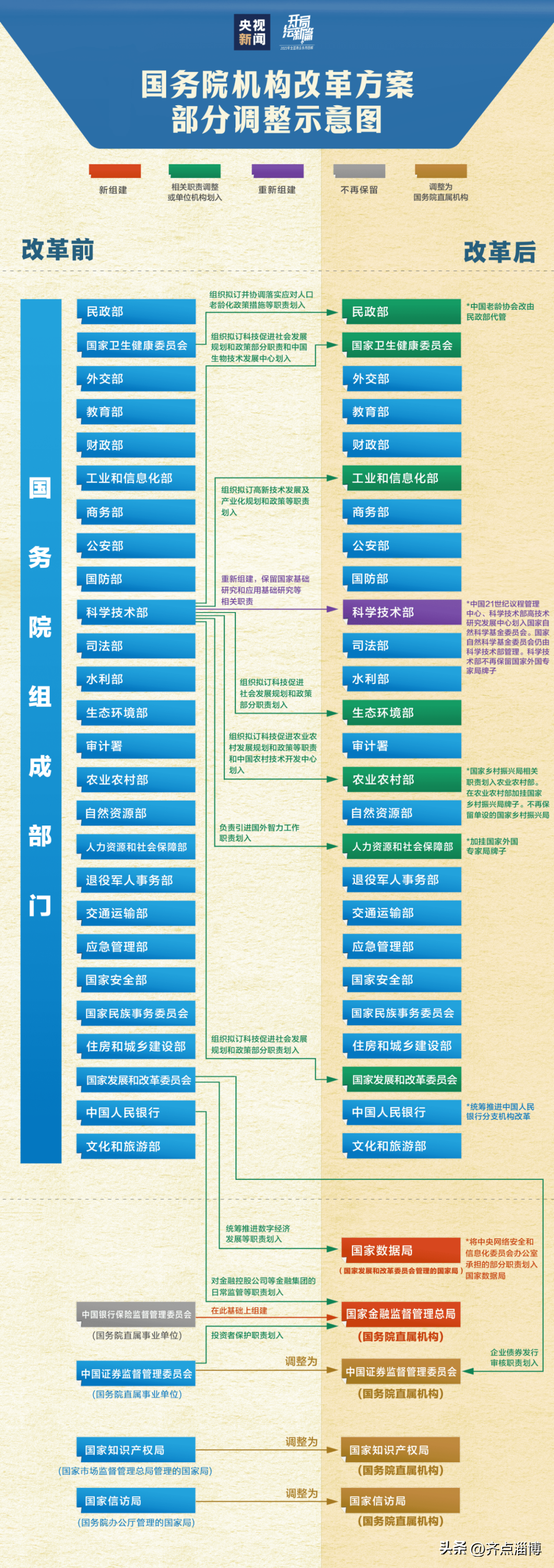 刚刚，表决通过！