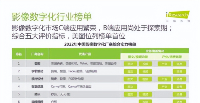 美图“AI简笔画”引发广泛关注，订阅付费模式或成业绩新增长点