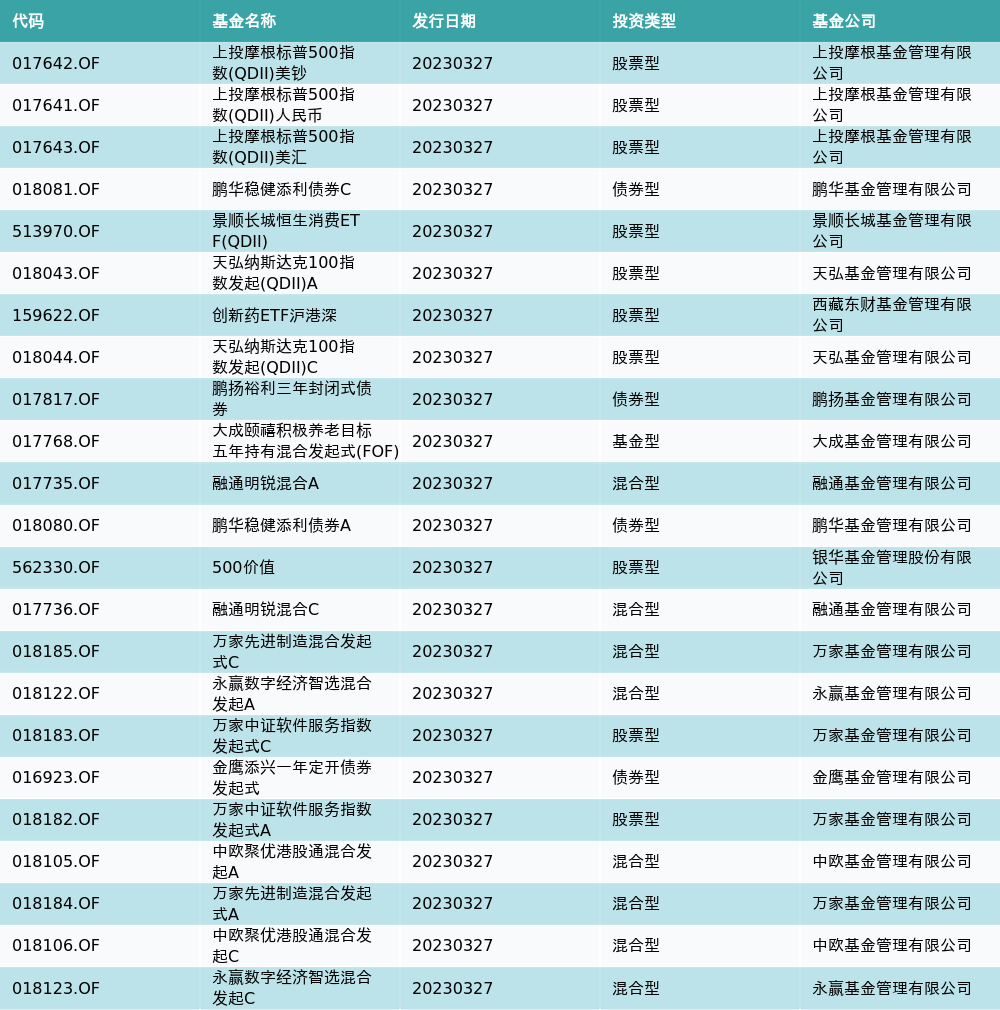 资金流向（3月27日）丨三六零、浪潮信息、工业富联融资资金买入排名前三