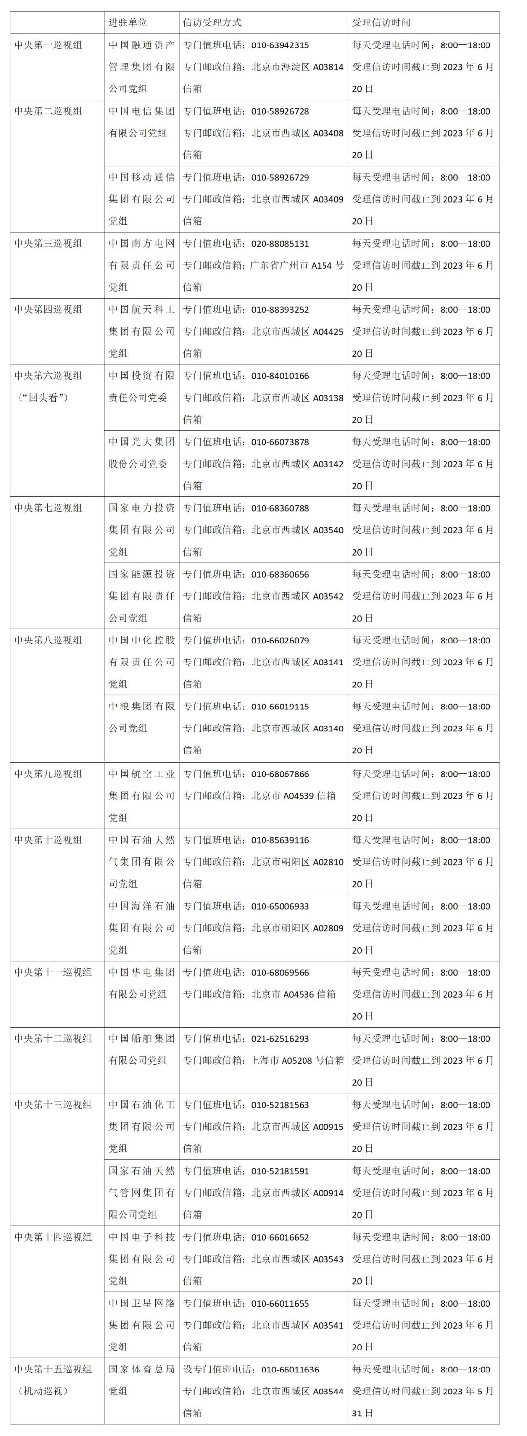 中央巡视组进驻！信访受理方式、时间公布