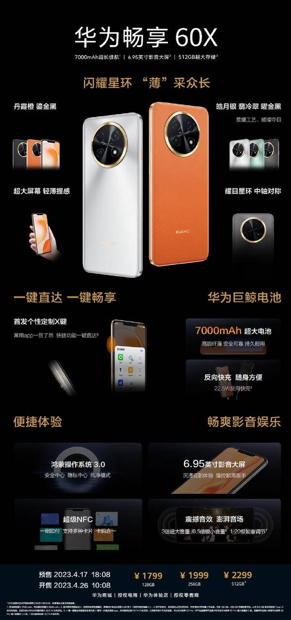 华为畅享 60X 手机发布：配备 7000mAh 巨鲸电池，售价 1799 元起