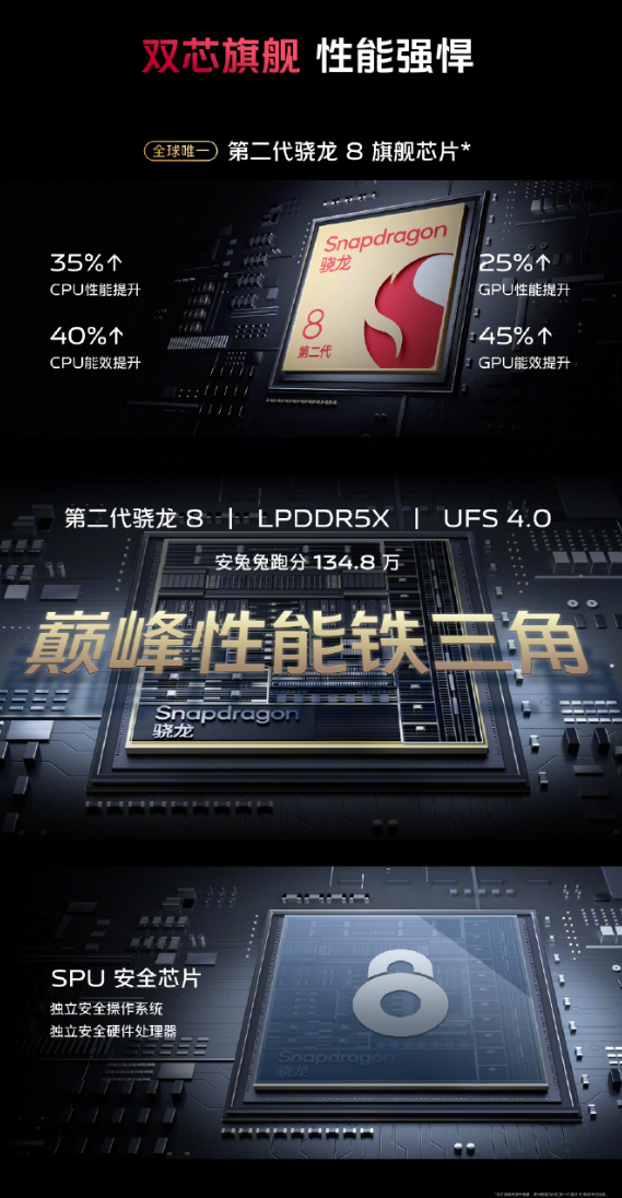 强劲性能，体验无忧！vivo X Fold2搭载第二代骁龙8旗舰芯片