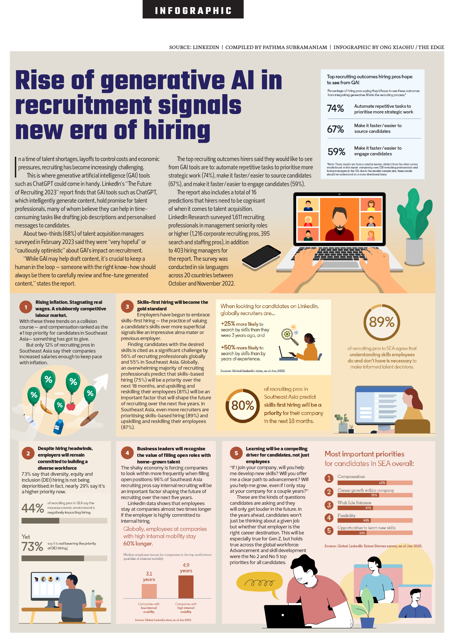 Rise of generative AI in recruitment signals new era of hiring  Nestia