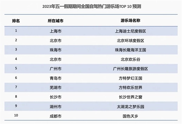 高速免费！高德地图发布五一假期出新报告：两个时间段最堵