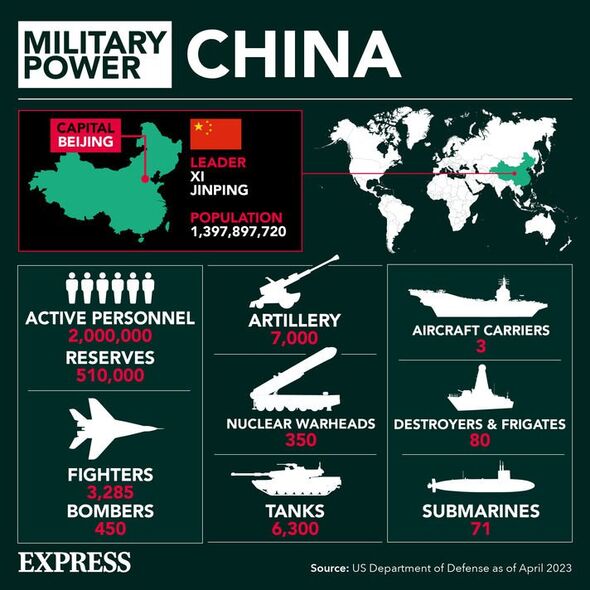 Xi Jinping's military masterplan as China quietly building an army empire