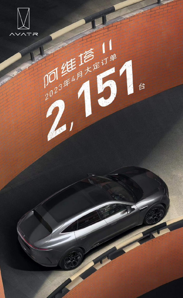 阿维塔 11 车型 4 月大定订单 2151 台