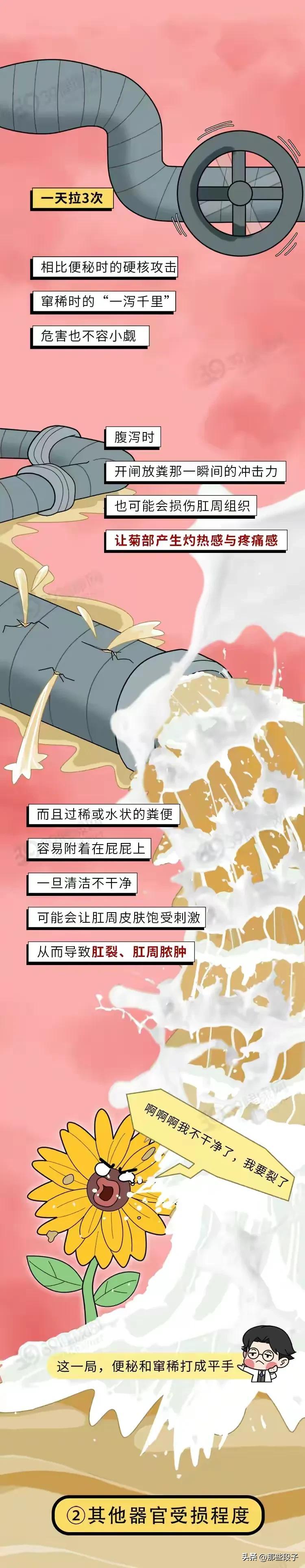 大便一天3次和3天一次，哪个更危险？多长时间排便一次才最健康？