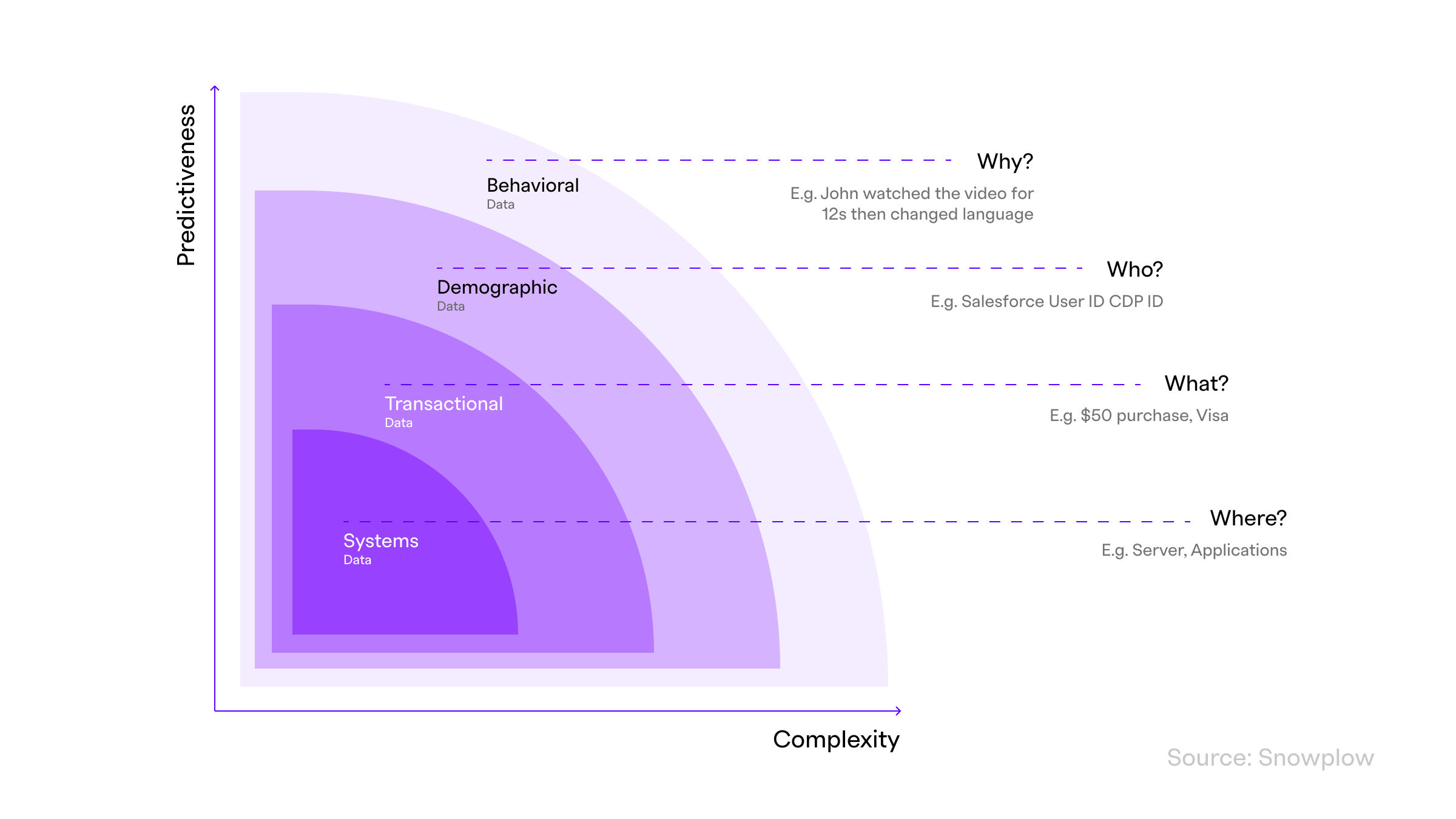 Retail media targeting on the AI maturity curve