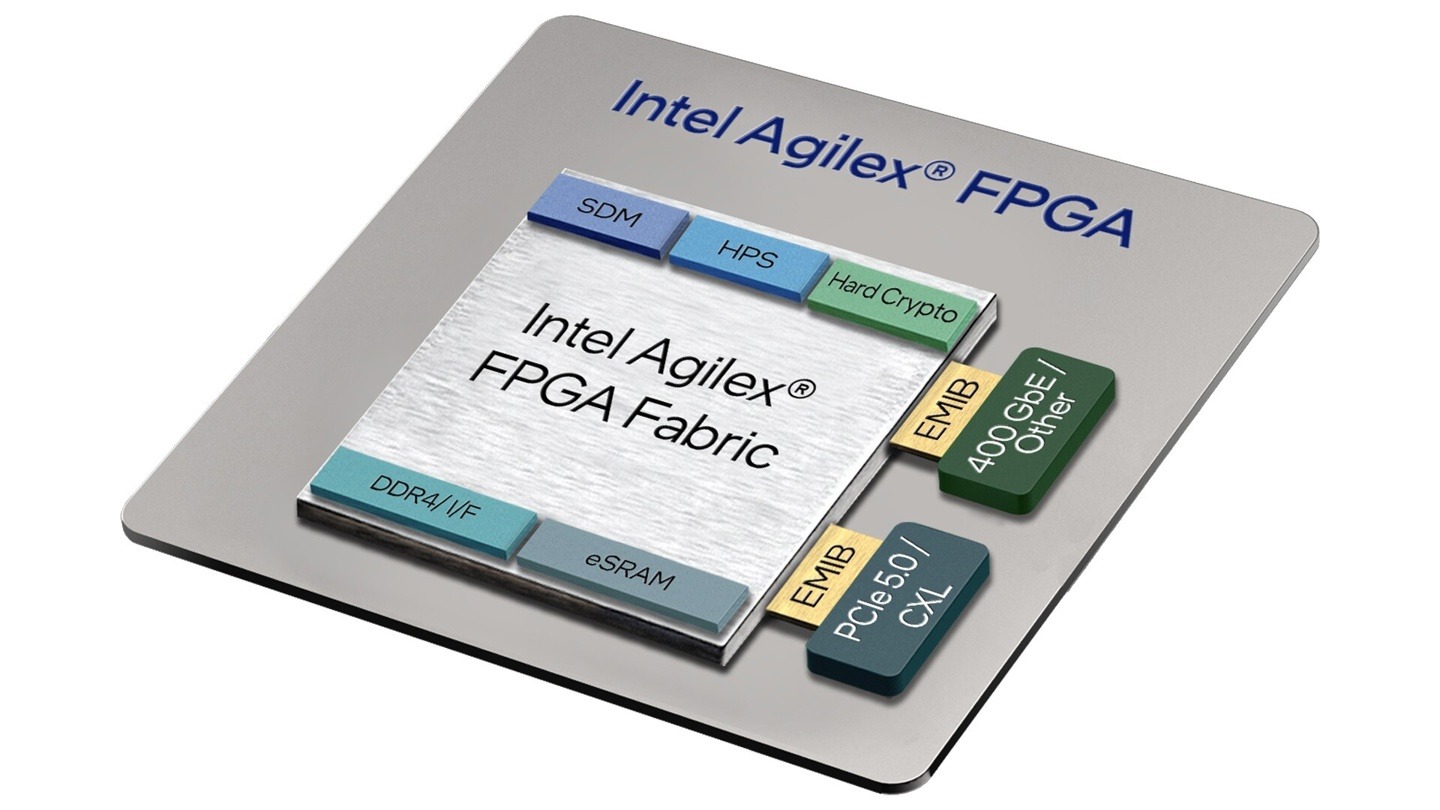 英特尔推出首款具有 PCIe 5.0 和 CXL 功能的 FPGA 芯片