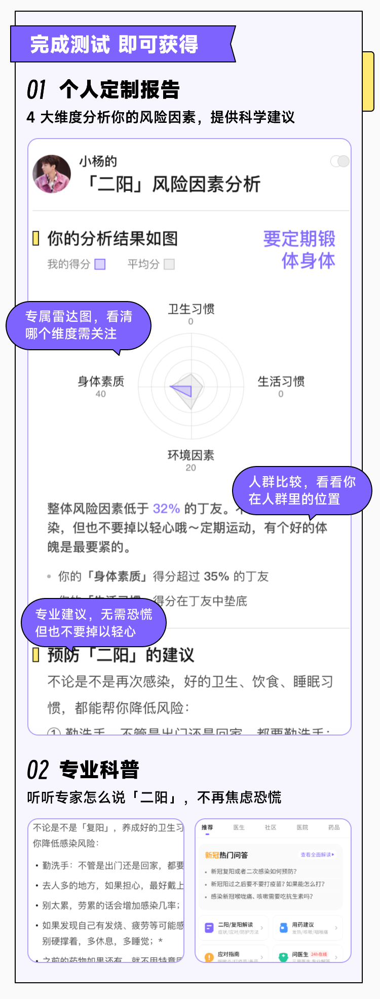 15 种新冠「二阳」风险因素，你占多少？