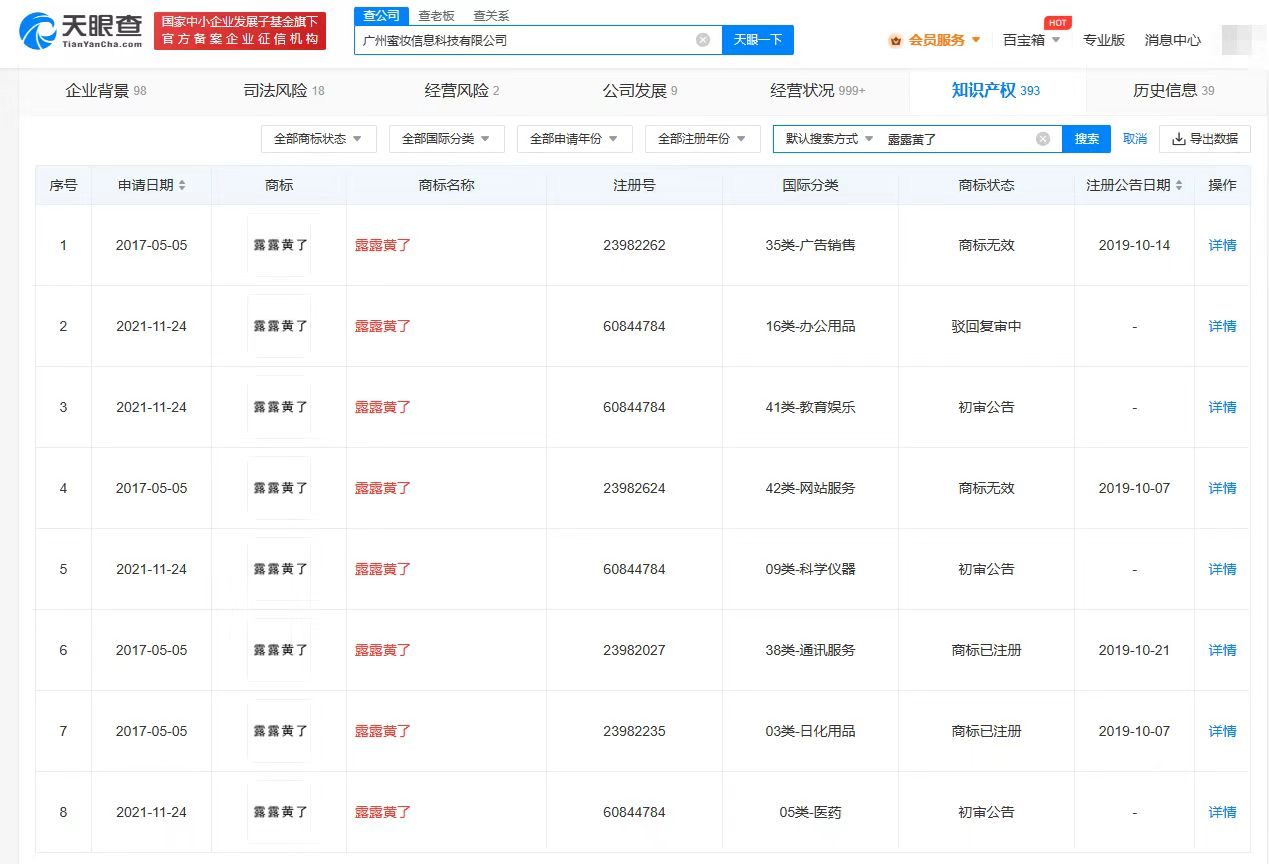 揭秘露露黄了背后MCN机构