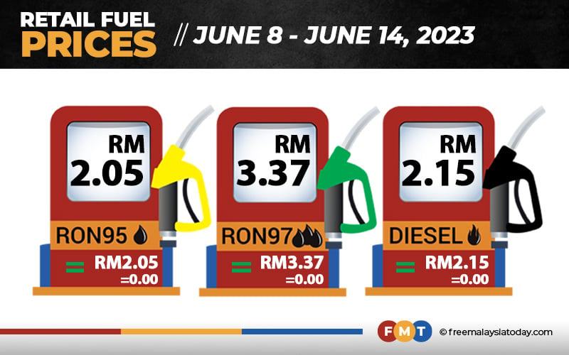 Fuel prices unchanged
