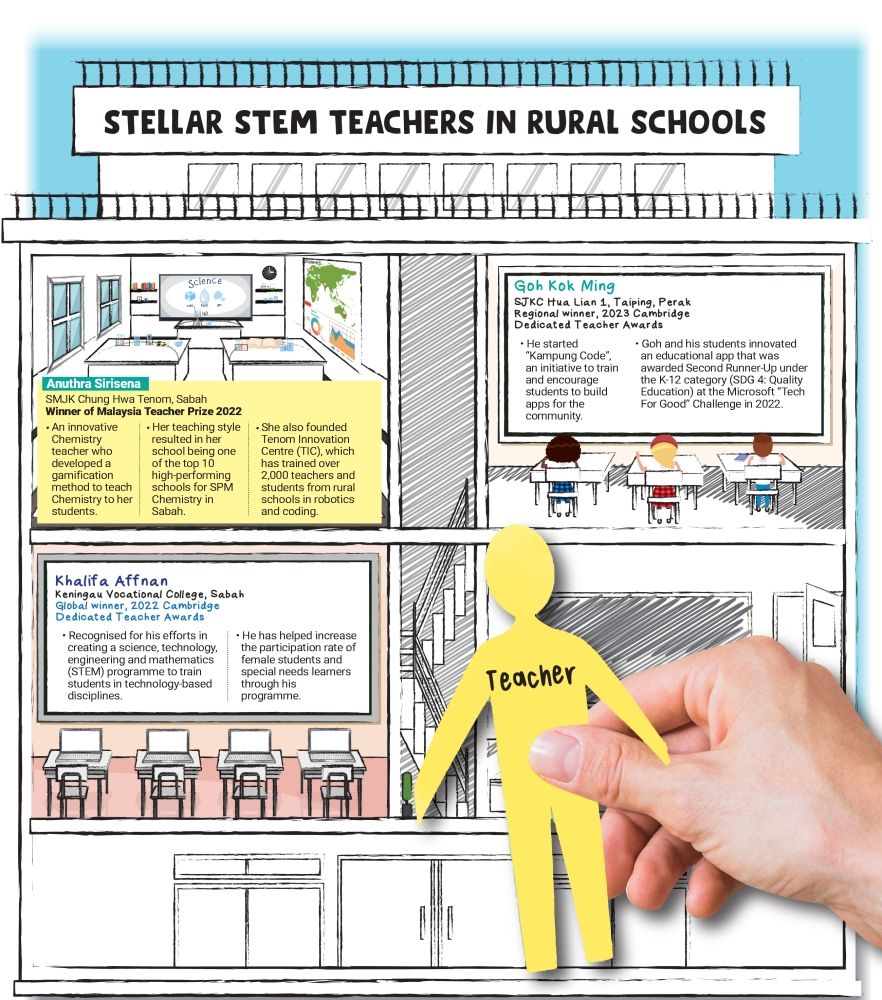 Wooing rural teachers