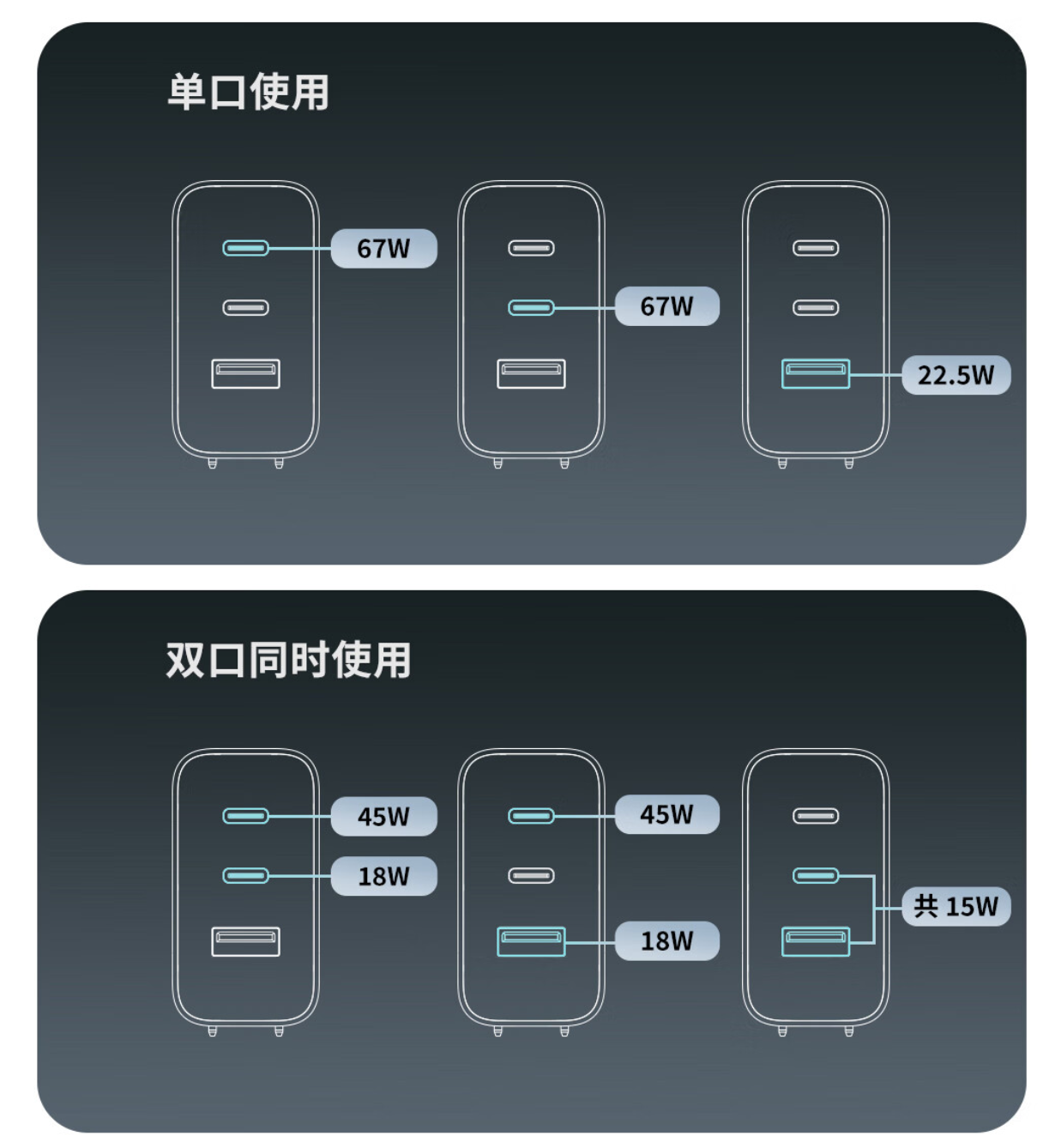 原价八五折：紫米团队打造酷科67W氮化镓充电器，到手价109.65元