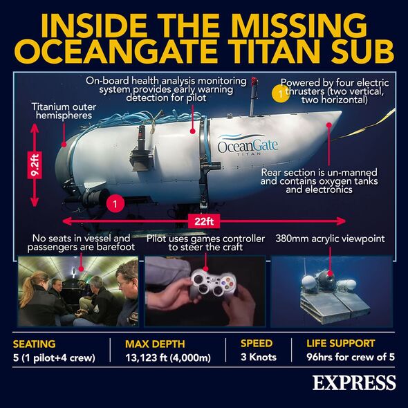 Ocean depth chart shows just how difficult rescuing the Titanic sub really is