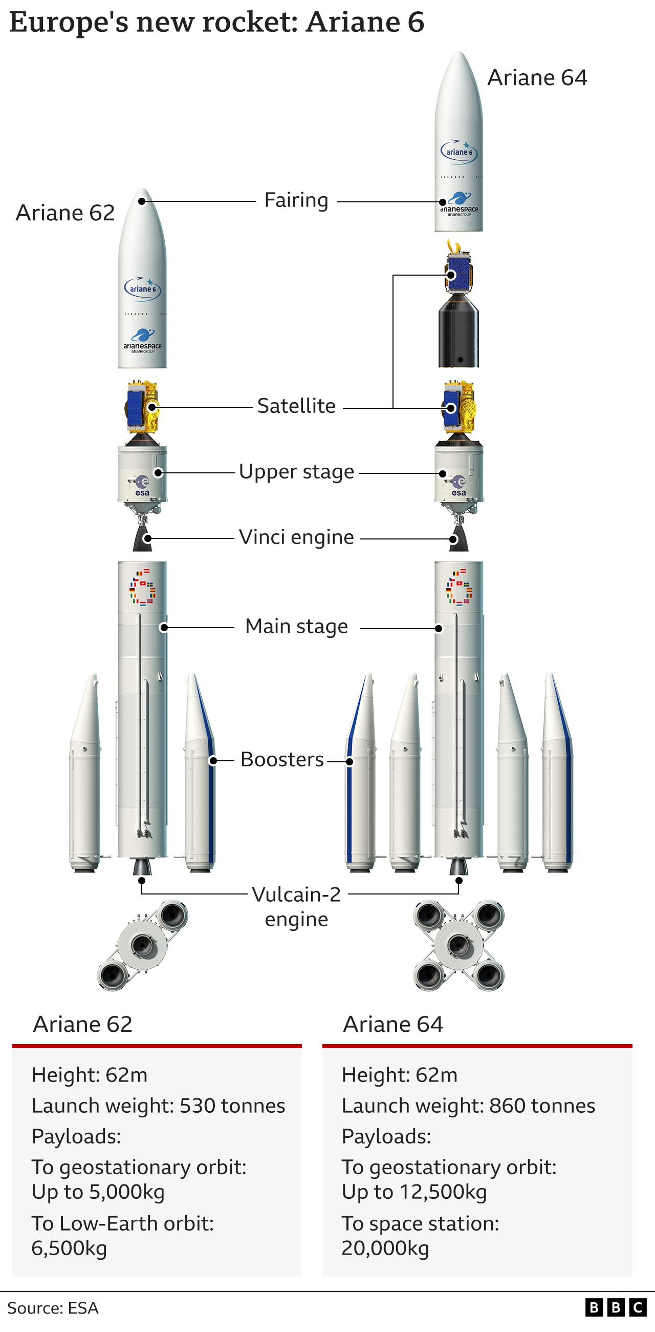 Europe's Ariane-5 rocket completes final launch