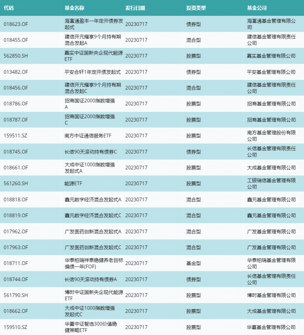 资金流向（7月17日）丨中际旭创、华工科技、浪潮信息融资资金买入排名前三，中际旭创融资买入近11亿元