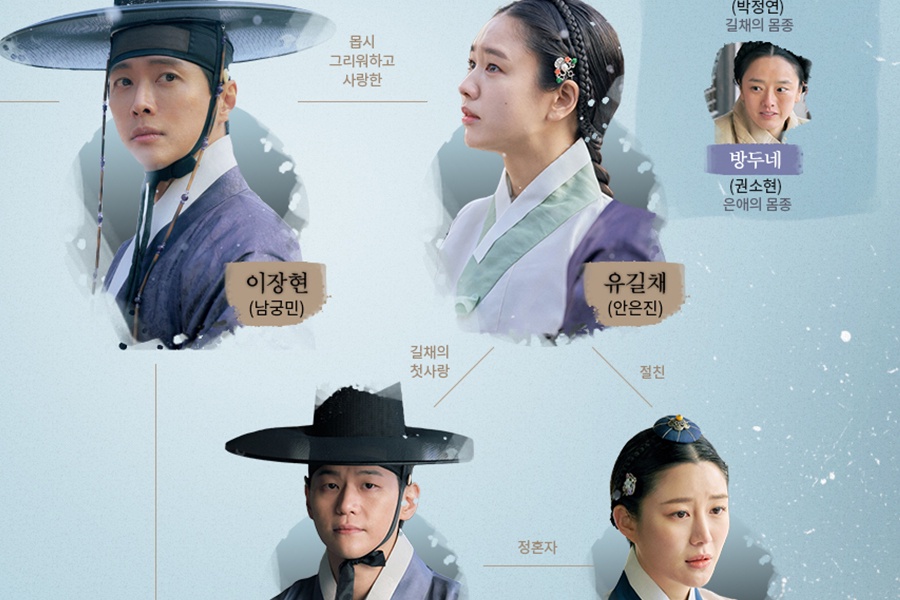 Namgoong Min And Ahn Eun Jin’s Drama “My Dearest” Unveils Character Relationship Chart