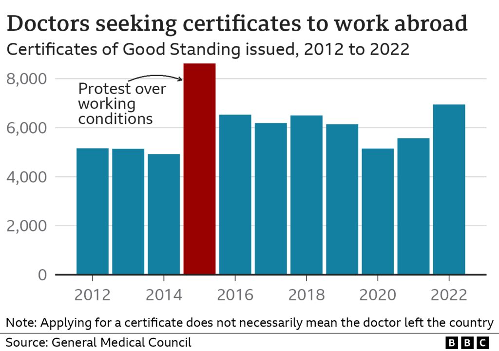 Why talk of a UK doctor exodus is premature