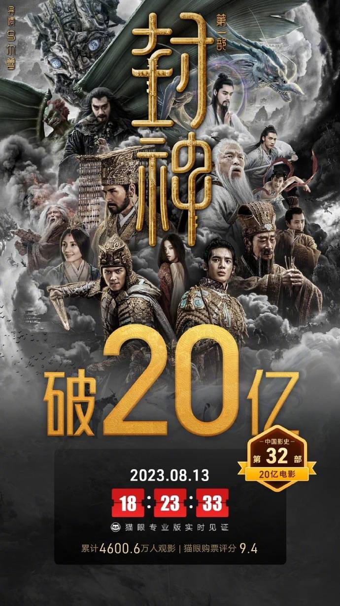 《封神第一部》总票房破20亿 网友呼吁乌尔善尽快开工