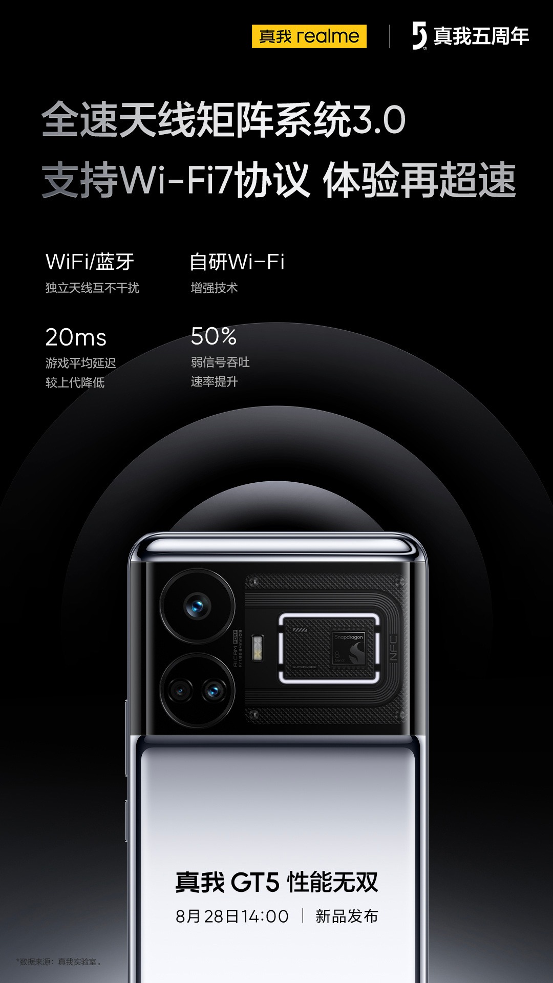 realme真我 GT5手机预热：配三频GPS+四频北斗，支持Wi-Fi 7协议