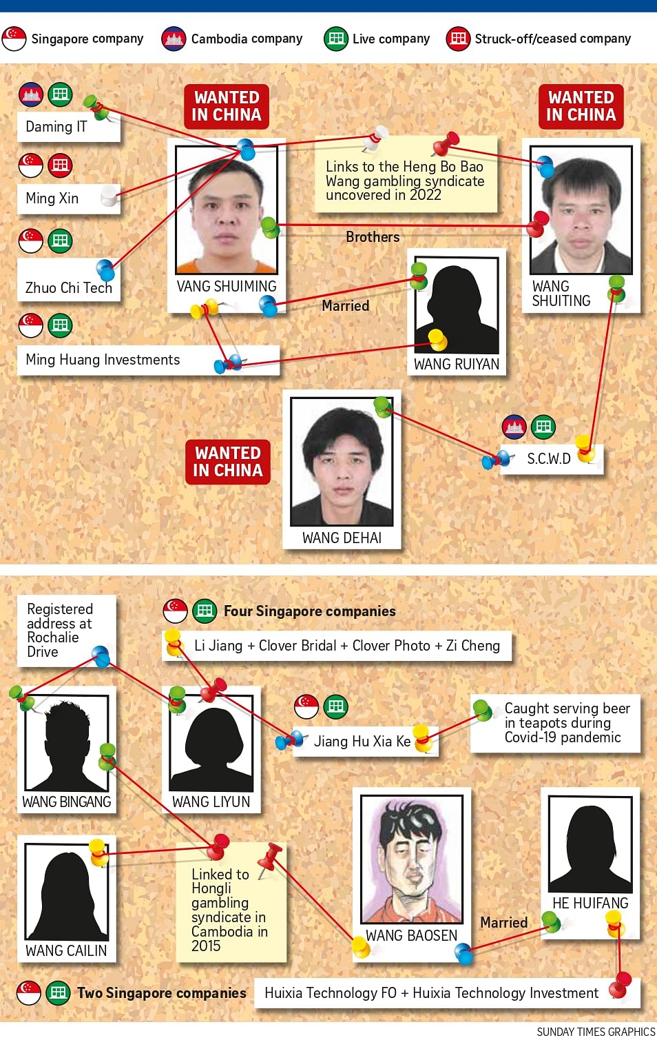 Wider network of suspects linked to 10 nabbed in billion-dollar money laundering bust