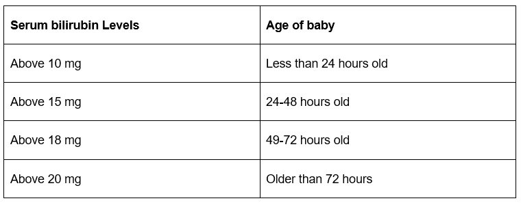 All you need to know about newborn jaundice