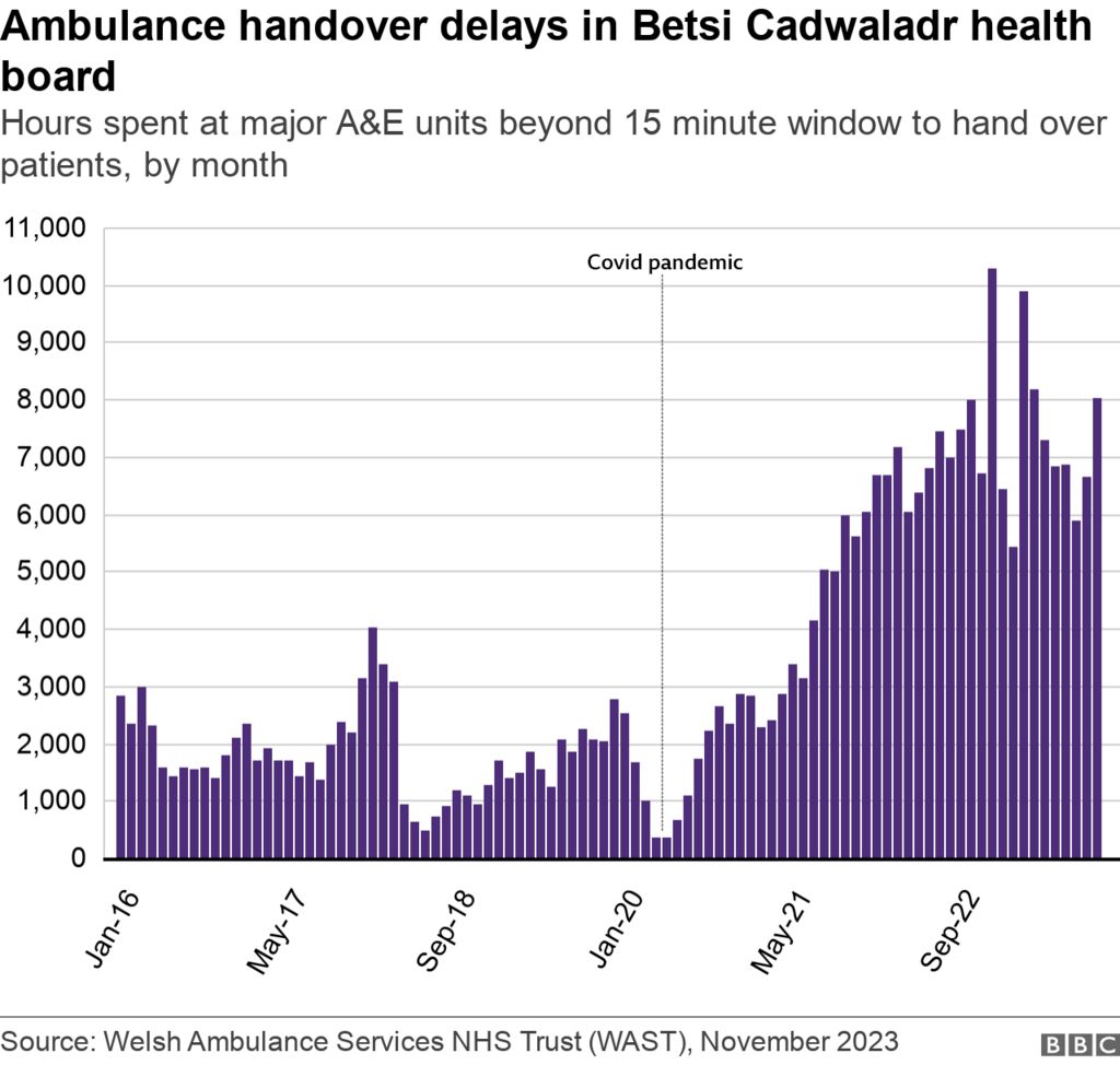 Ambulance delays: Taxis sometimes the only option for patients