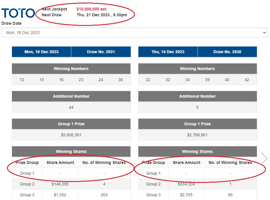 Toto jackpot balloons to $10 million, no winners for last 3 draws, will you be the one