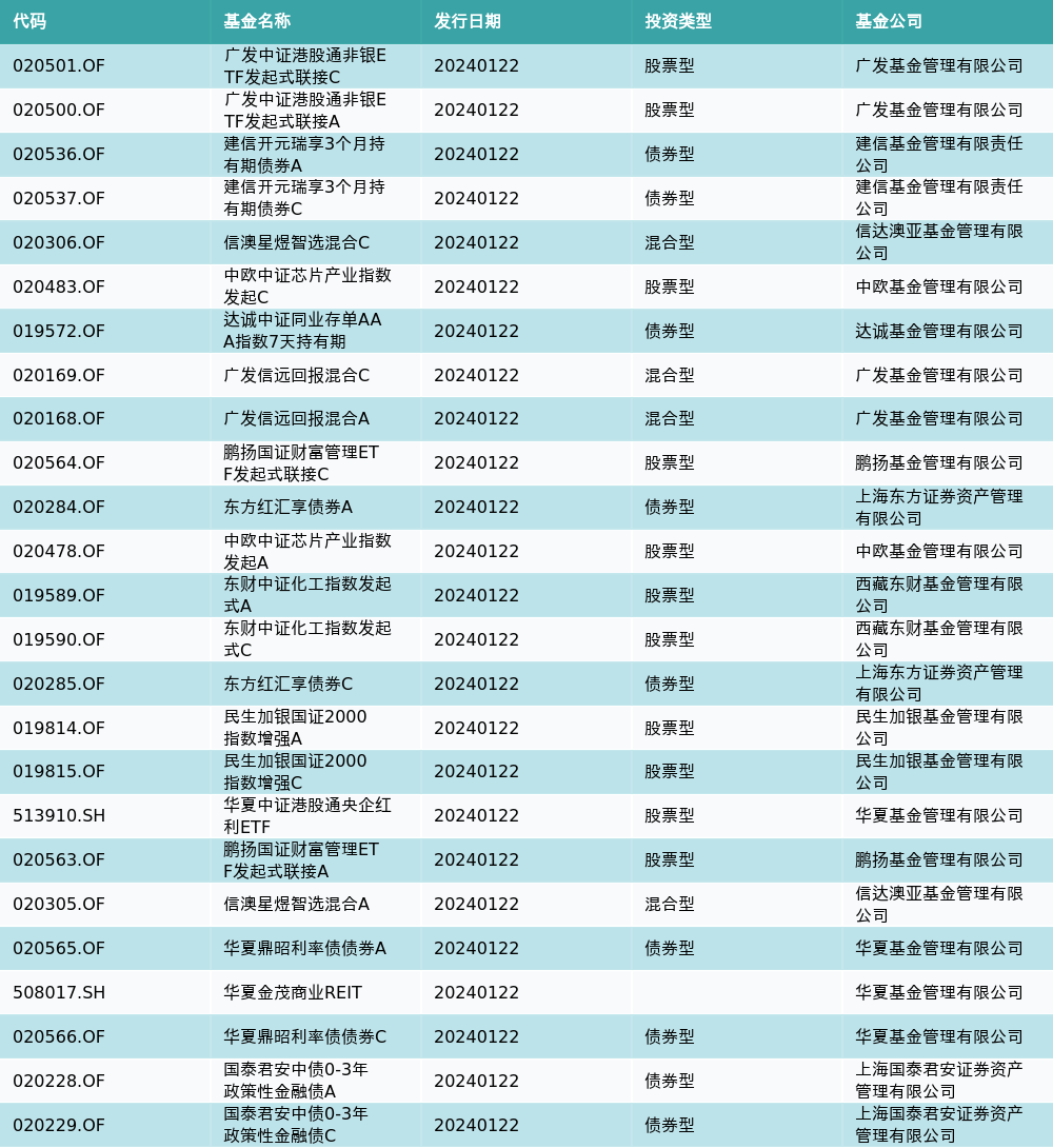 资金流向（1月22日）丨宁德时代、新易盛、TCL中环获融资资金买入排名前三，宁德时代融资资金买入近5亿元