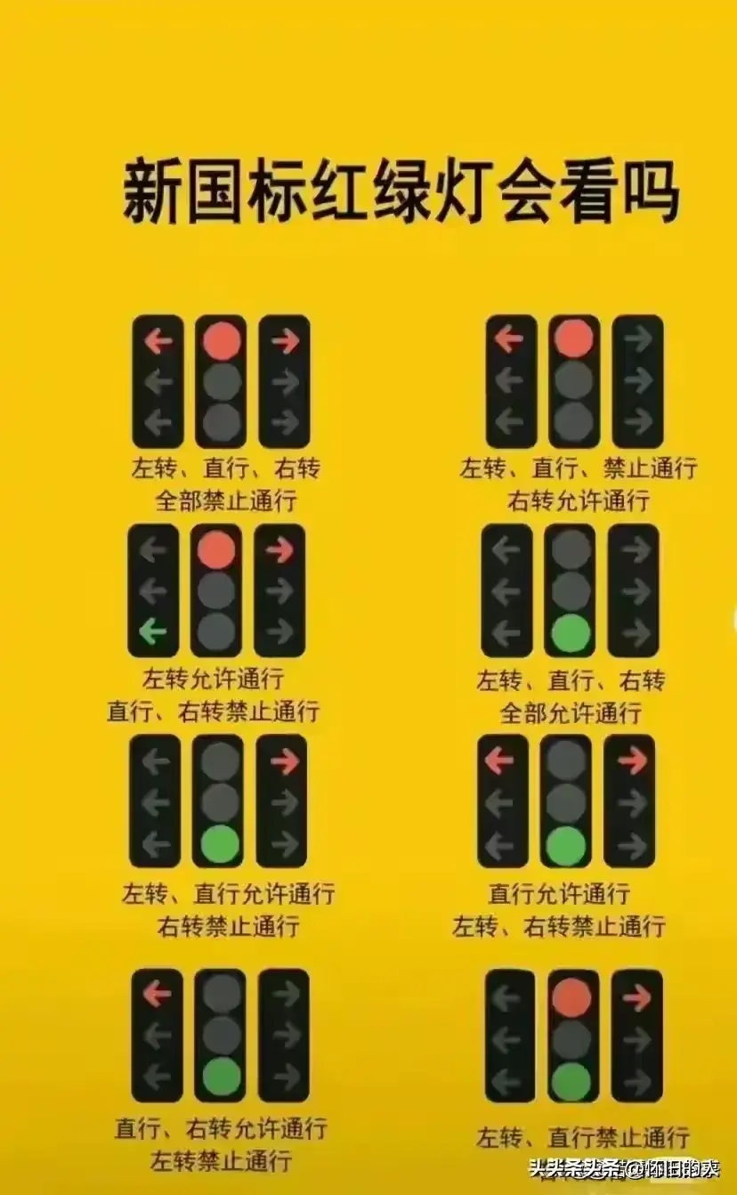 新交规2024年扣分表，收藏起来看看，开车常识，要知道