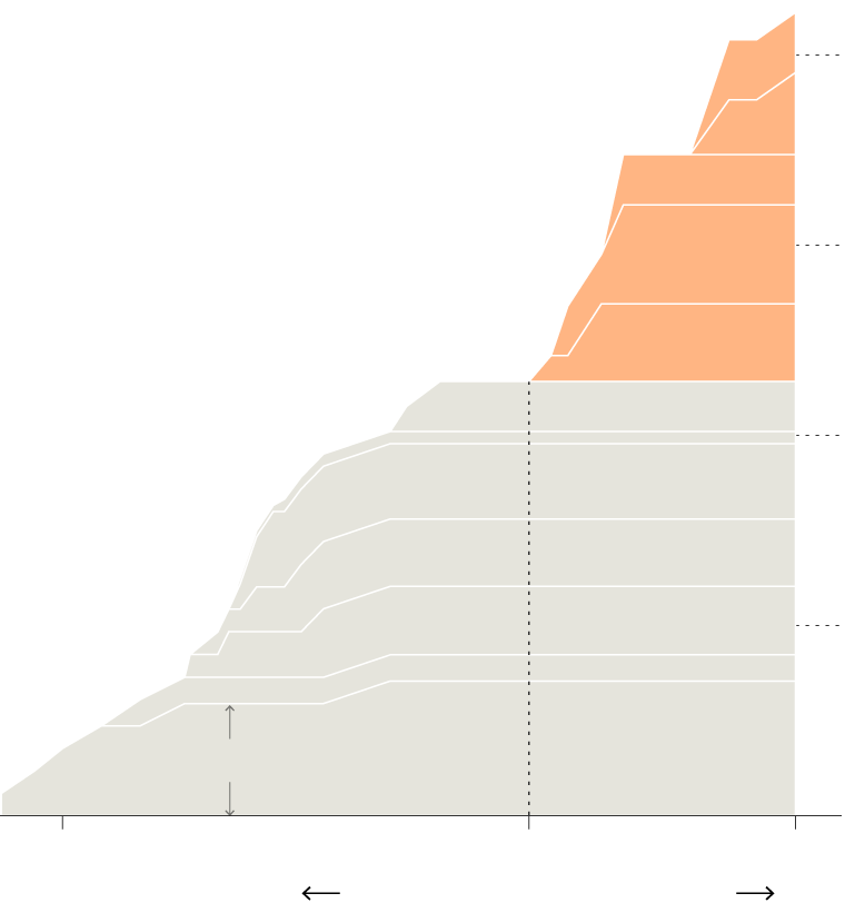 How the U.S. Became the World’s Biggest Gas Supplier