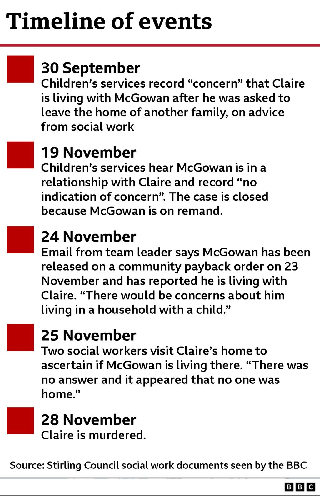 Claire Inglis: Concern raised months before bailed man murdered mum